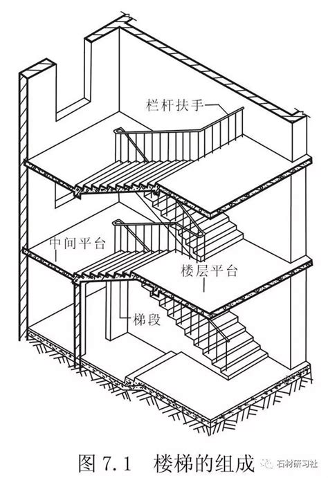 一般樓梯寬度